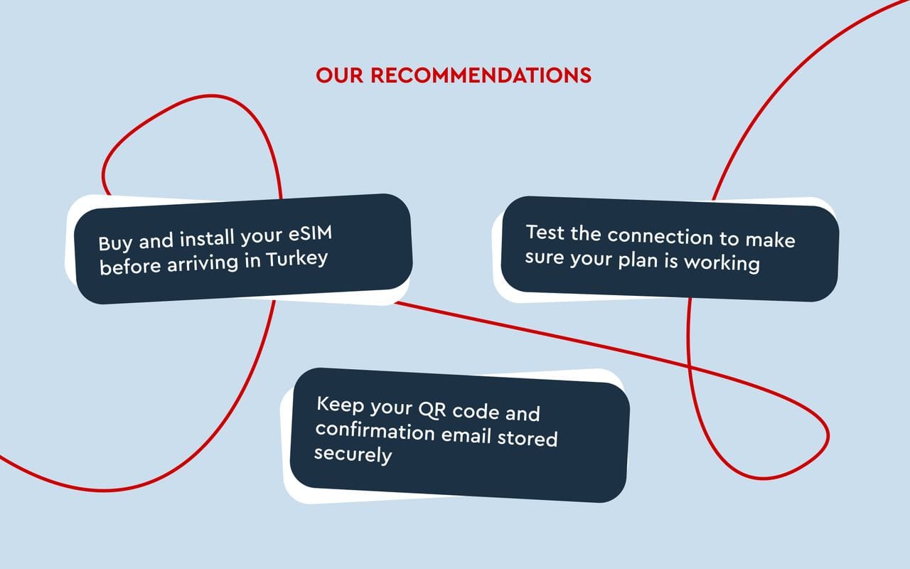 Our recommendations