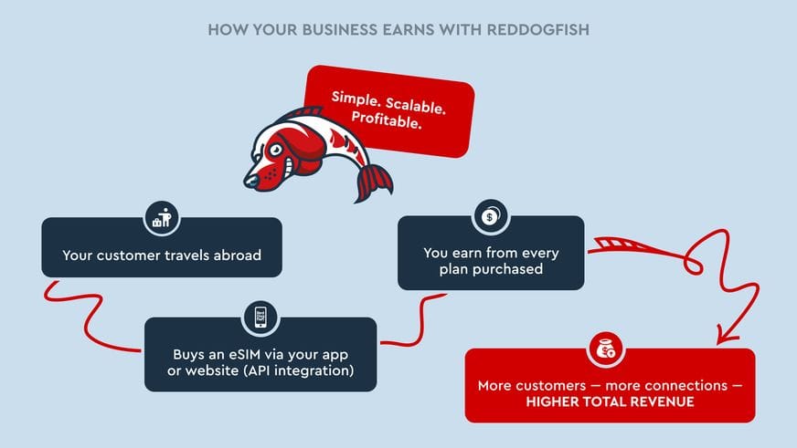 Diapositive de présentation